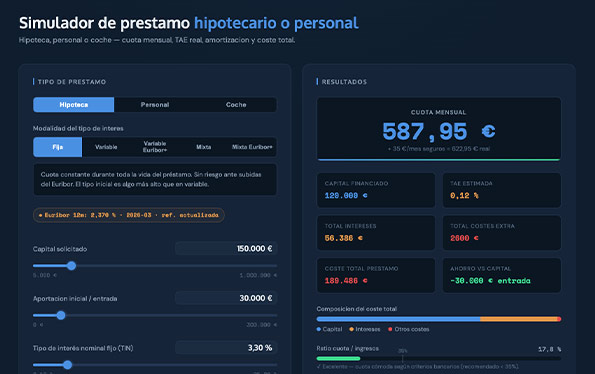 Calculadora de préstamos hipotecarios